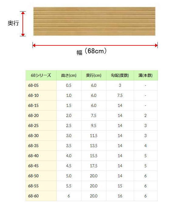 室内用 段差解消スロープ タッチスロープ 幅68cm×高さ0.5cm ライトブラウン 両面テープ式 発泡EVA製 屋内用（シンエイテクノ）日本製 3