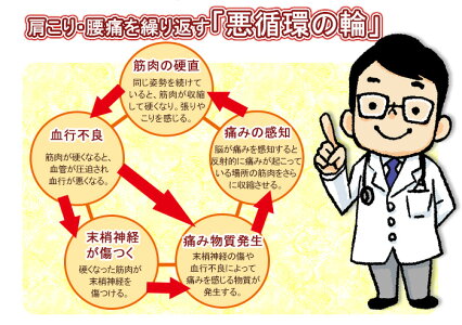 労働収縮は多くを傷つけます