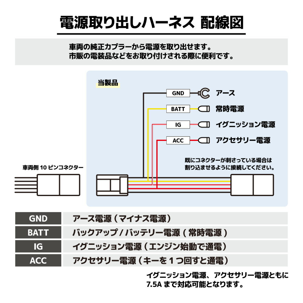 トヨタ ノア ヴォクシー 90系 専用 電源取出しカプラー 増設 スマホ充電 iphone充電 ゲーム充電 常時電源 アース イグニッション イルミ カプラーオン 増設 後部座席 電源増やす トヨタ車の助手席側から電源を取り出せる 電源取出し 2