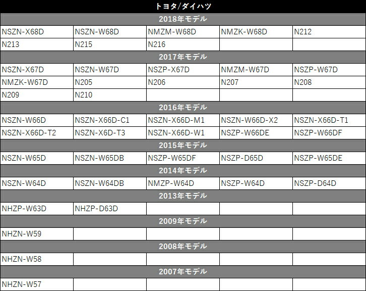 カロッツェリア 2018年モデル AVIC-CZ902XS L型 フィルムアンテナ クリーナーセット 左右各2枚 計4枚 高感度 高品質 フルセグ ワンセグ 地デジ 汎用 ナビ 4枚 4本 交換 補修 載せ替え 乗り換え テレビ TV