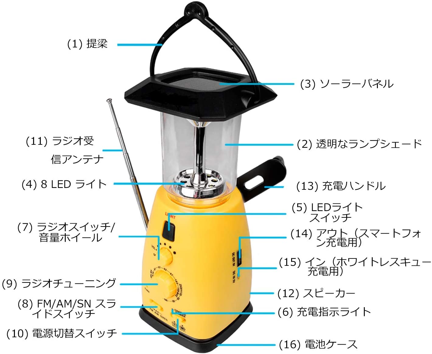 防災ラジオ 多機能 手回し ソーラー ラジオライト キャンプライト 手提げ式 LEDランタン 緊急用 2つのライト 4つの充電方法 非常用照明器具 停電対応 SOS警報 地震 津波 台風通販格安セール情報 楽天 通販