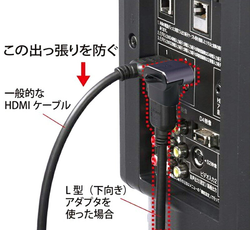 HDMIケーブル 角度 変換アダプタ HDMI...の紹介画像3