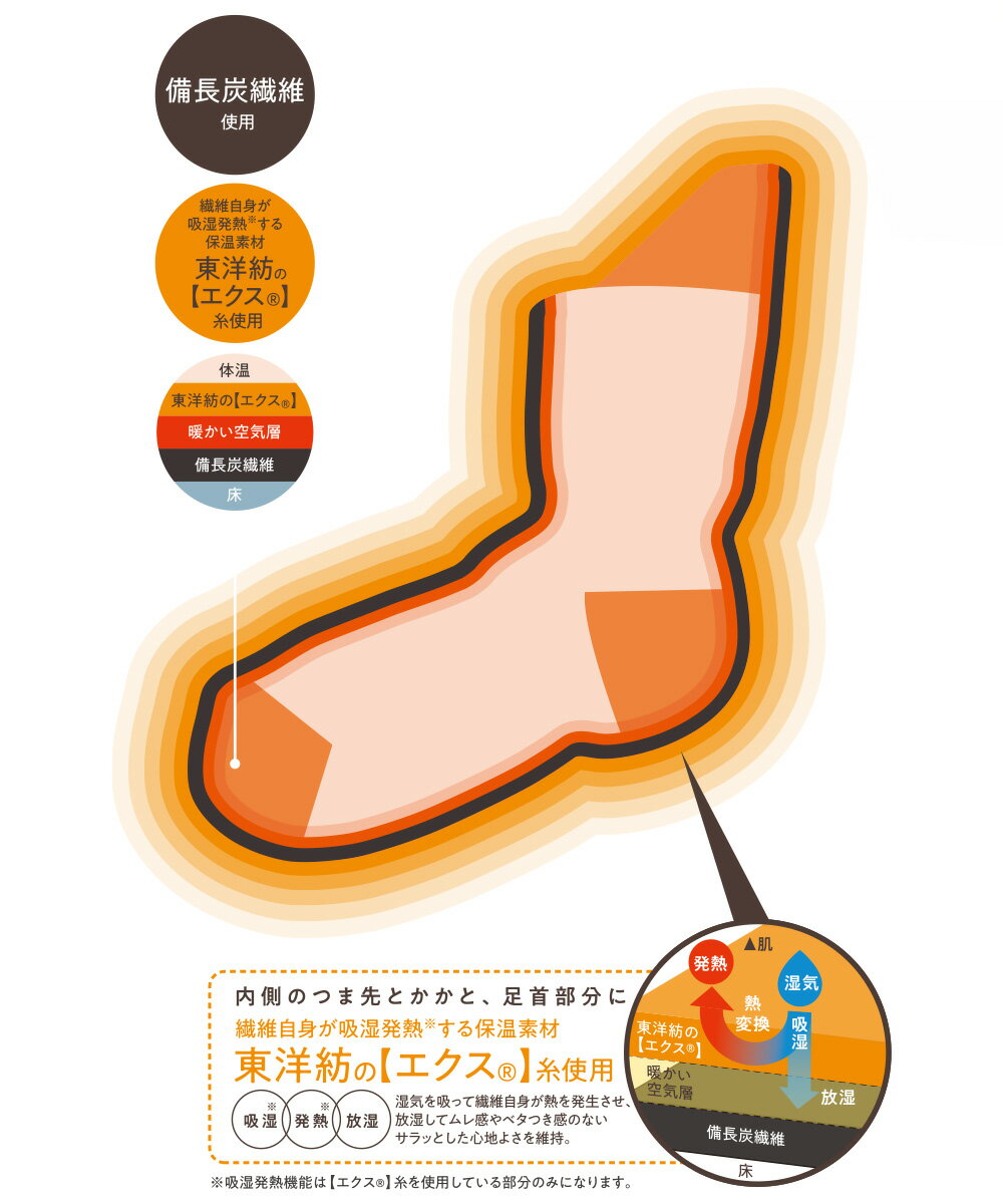 足元 あったかグッズ 備長炭 ホームソックス 足首ロング 10足セット ダークグレー コジット | 靴下 防寒 あったか靴下 くつした ルームソックス レディース 女性 厚手 暖かい 足首 足冷え プレゼント ギフ