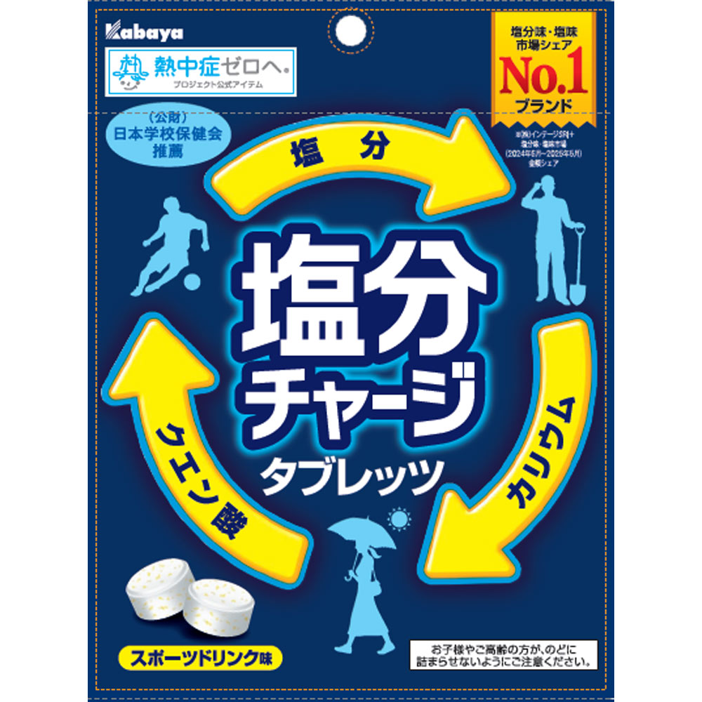 商品情報 ■特徴 熱中症ゼロへ プロジェクト公式アイテム （公財）日本学校保健会推薦 塩分→カリウム→クエン酸 スポーツドリンク味 汗をかいたら水分＋塩分チャージ！ クエン酸顆粒 カリウム 食塩 キャンディチップ カリウムは発汗時にナトリウムとともに体から失われるミネラルです。 たくさん汗をかいた時は、汗で多くの水分・塩分が失われます。 そんな時、重要なのはこまめな水分補給と塩分補給です。 ■表示成分 ＜原材料名＞ 砂糖（国内製造）、ブドウ糖、水飴、食塩、乳糖／クエン酸Na、クエン酸、乳化剤、塩化K、香料、フマル酸Na、着色料（ビタミンB2） ＜栄養成分表示＞ 1粒（標準3.0g）当たり エネルギー・・・11.3kcal たんぱく質・・・0.00g 脂質・・・0.05g 炭水化物・・・2.75g 食塩相当量・・・0.119g カリウム・・・15.7mg クエン酸相当量・・・171mg 【広告文責】 会社名：株式会社ウィーズ TEL：0494-25-2211 区分：健康食品 メーカー：カバヤ食品株式会社