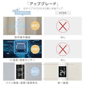 サーキュレーター 音声操作 DCモーター 32段階風量 3D立体首振り 静音 高さ2段階調節 リビング扇風機 左右90°自動首振り イオン除菌機能付き イオン除菌 空気清浄 微風 入切タイマー付き 静音モード 自動OFFタイマー 省エネ xr-ht09ultra