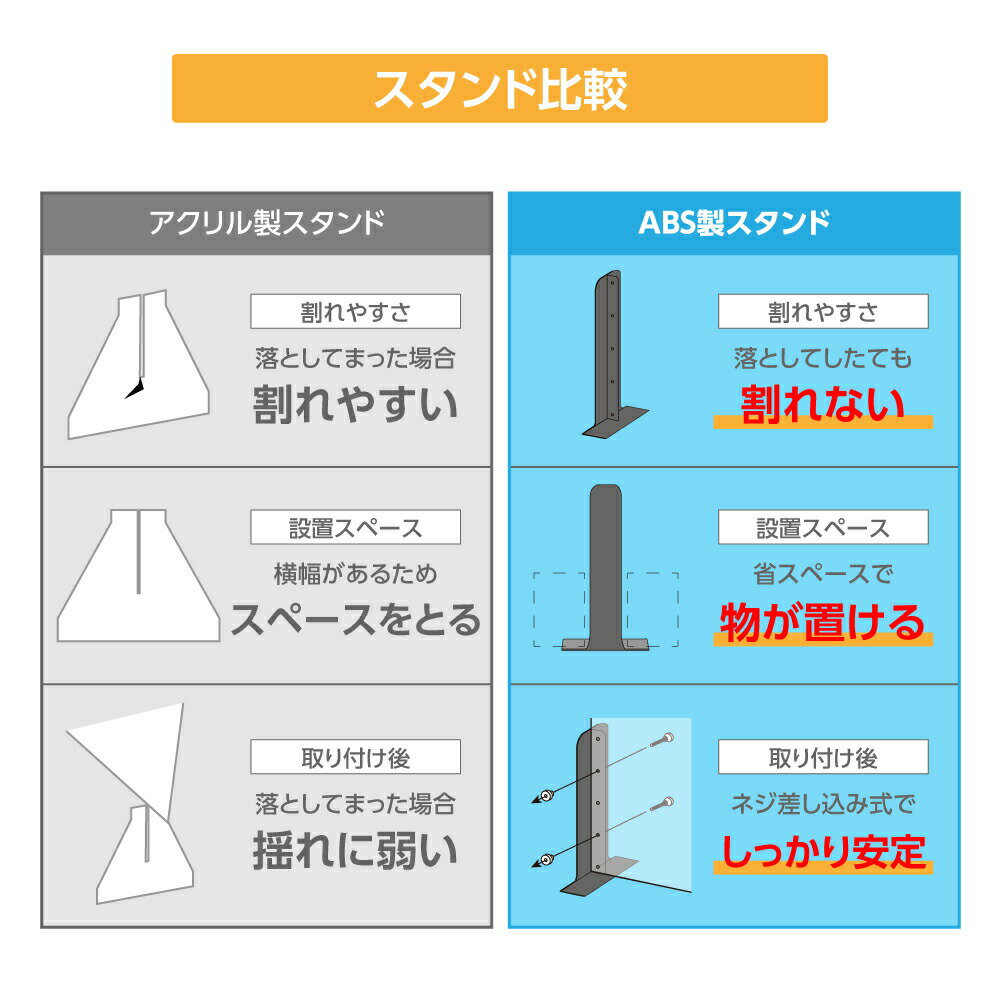 [新商品] アクリルパーテーション 幅800×高さ600 高さ4段階調整可能 ABS製スタンド 仕切り板 机 パーティション ネイルサロン 美容室 薬局 学校 塾 病院 クリニック 送料無料 abs-s8060