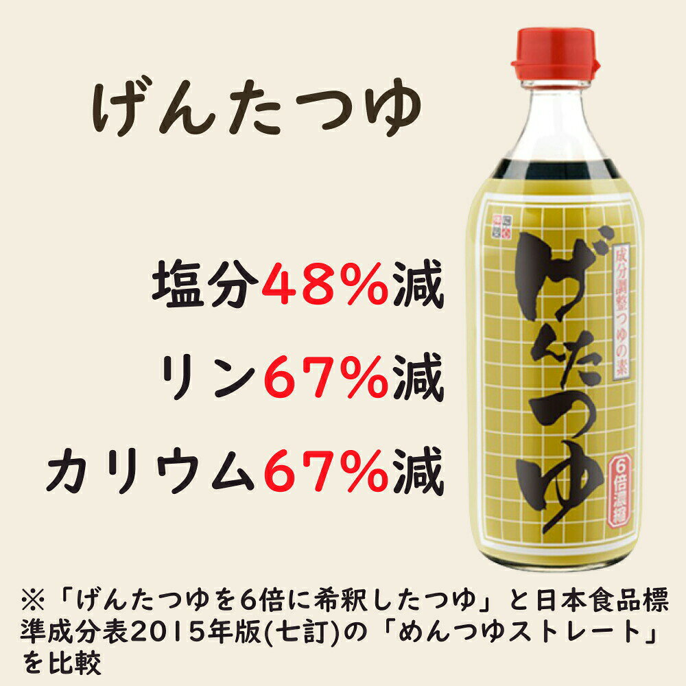 キレイと元気の専門店 ベータ食品のキッセイ げんたつゆ 500ml 減塩 低リン 低カリウム 成分調整 つゆの素｜アングル2