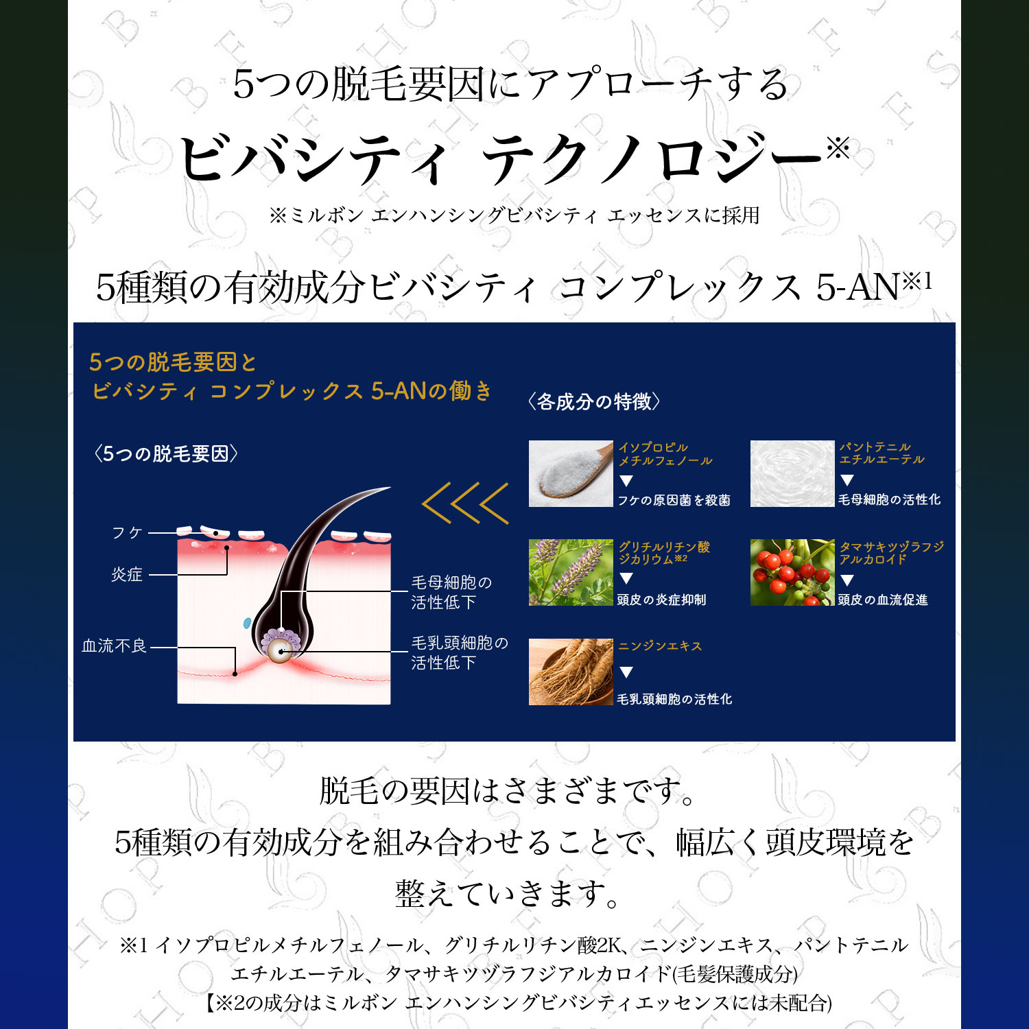 【セット品】ミルボン エンハンシング ビバシティ シャンプー リファイン & トリートメント 2500ml グローバル ミルボン レフィル milbon LSC 3