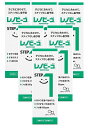 レノビーゴ 40ml STEP1 x6本