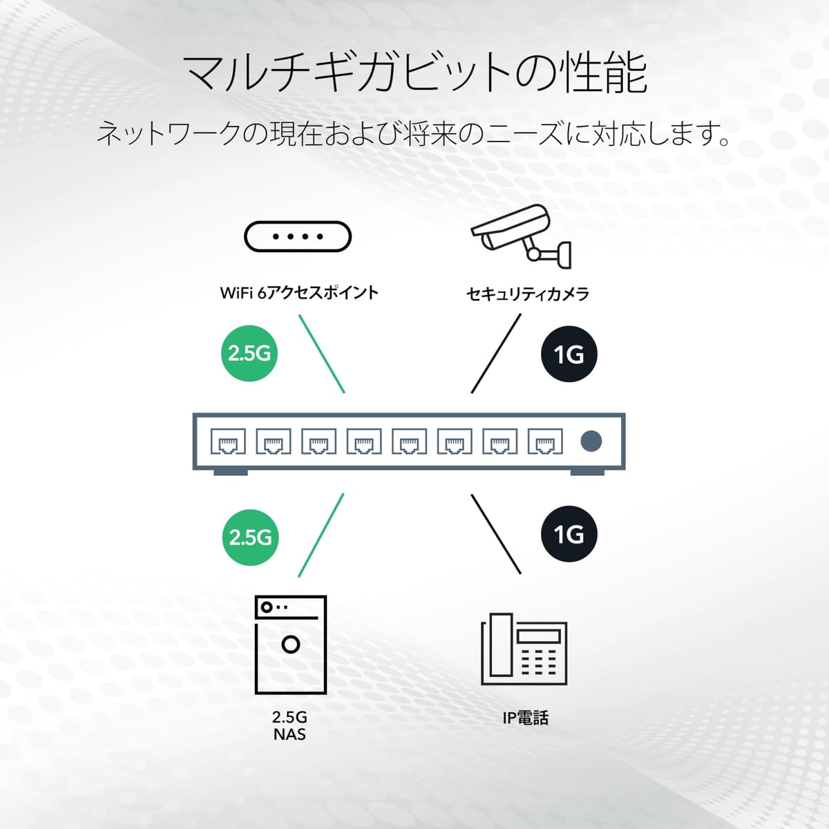 MS308 2.5G�ޥ������ 8�ݡ��� ����ޥ͡��������å�