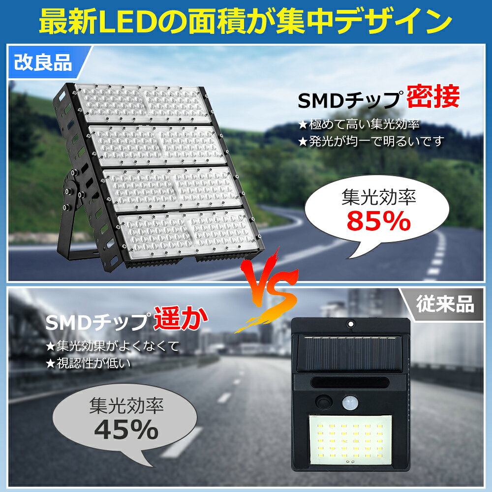 4台セット LED投光器 200w LED投光器 led 投光器 屋外 led投光器 明るい 40000lm ...