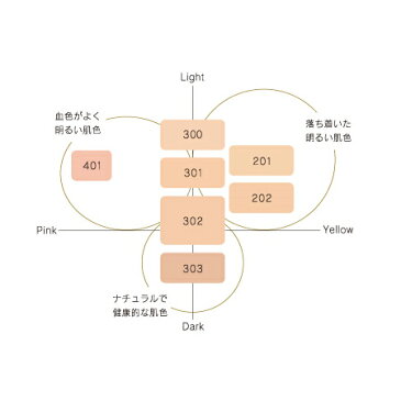 ★送料込★コスメデコルテ エバークリスタル パウダー ファンデーション＜300＞＜レフィル＋ケース＞