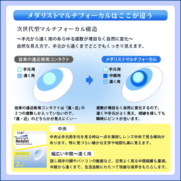 【送料無料】【4箱】 ボシュロム メダリスト マルチフォーカル 遠近両用 2週間使い捨て コンタクトレンズ