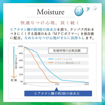 【ネコポス】アイレ ネオサイト14UV 2週間使い捨て コンタクトレンズ