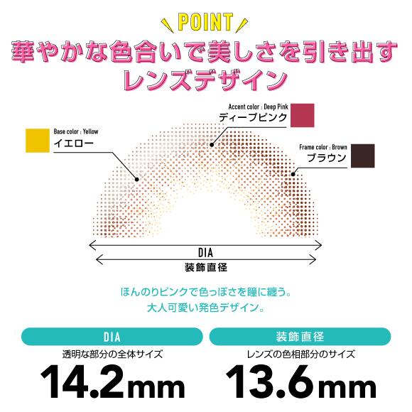 ロゼブラウンポイント