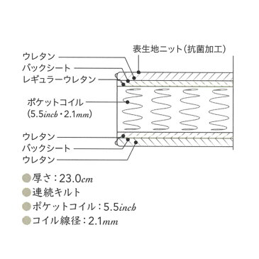 シモンズベッド マットレス 5.5EH エクストラハード クイーンサイズ AB1721A ビューティーレストセレクション