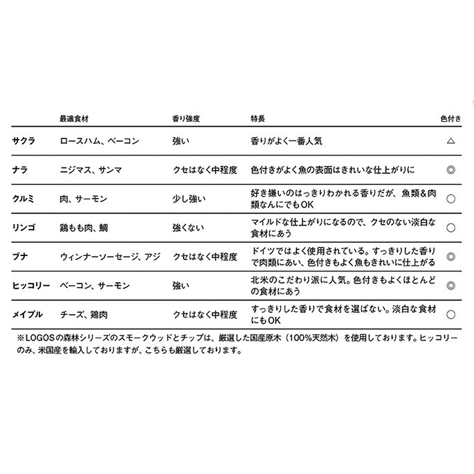 【即納・在庫限り】スモークチップ ウッド 燻製 スモーカー LOGOS の森林 特選薫製...