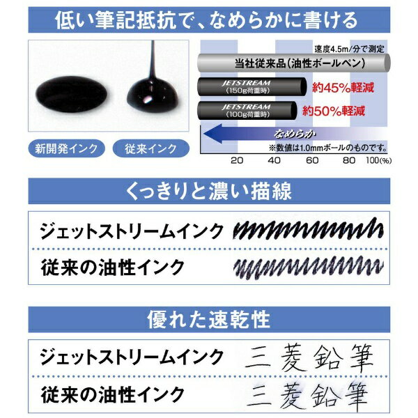 三菱鉛筆｜MITSUBISHI PENCIL JETSTREAM(ジェットストリーム) スタンダード ボールペン パック入り 赤(インク色：赤) SXN150071P.15 [0.7mm][SXN150071P.15]