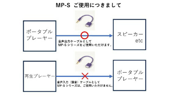 ALPHA DESIGN LABS�å���ե� �ǥ����� ��֥� �����ǥ��������졼�ɡ�SONY Walkman�ѥ����֥��0.18m�ˡ�MP-S0.18M[���������ޥ� �����֥� MPS0.18M]