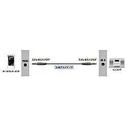 JVC｜ジェイブイシー オーディオコード　ステレオミニプラグ−ステレオミニプラグ（2m）　ホワイト　小型プラグタイプ　24金メッキ　CN-MM200-W[CNMM200W]