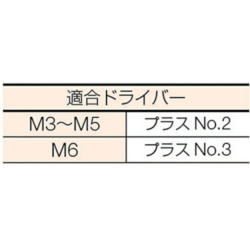 トラスコ中山｜TRUSCO NAKAYAMA ナべ頭小ネジ　三価　白　サイズM5X60　19本入　B7010560