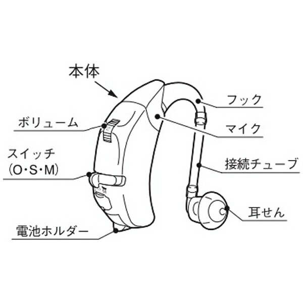 リオネット｜Rionet 【アナログ補聴器】HB-M1（耳かけ型）