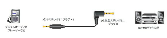 フジパーツ｜Fuji Parts 0.3mステレオミニプラグケーブル(ステレオミニプラグ⇔ステレオミニプラグ)　OBFSML3 [0.3m] 2