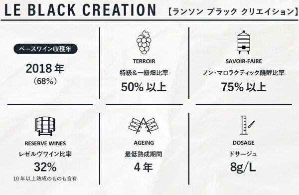 【エントリーで最大全額ポイント還元｜8/11まで】 フランス｜France ランソン ブラック クリエイション NV 750ml【シャンパン】※箱無し biccamera-15310327 楽天ビック(ビックカメラ×楽天) サンプル画像2