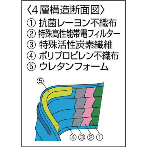 トラスコ中山｜TRUSCO NAKAYAMA クリーンマスク　活性炭入　50枚入　DPMCM