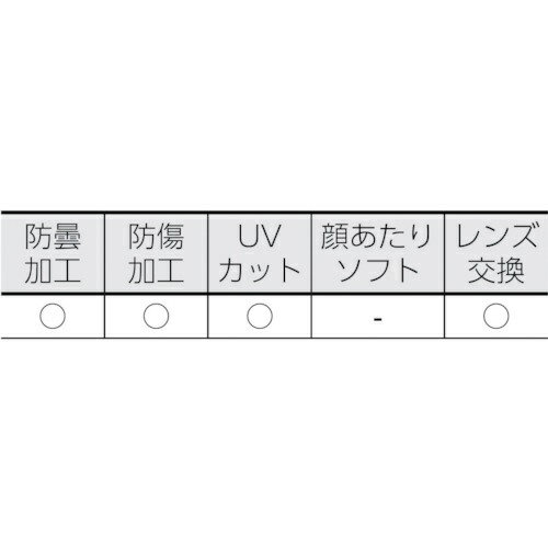 トラスコ中山｜TRUSCO NAKAYAMA セーフティゴーグル（ワイドビュータイプ　）フレ...