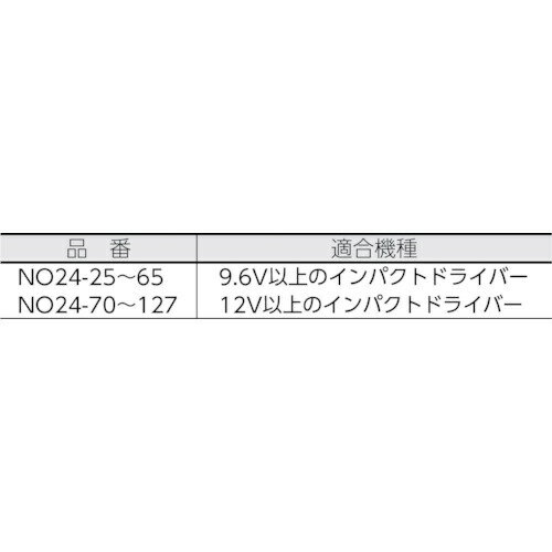 大西工業｜Onishi Manufacturing 6角軸コンクリートドリル3．2mm　NO2432 3