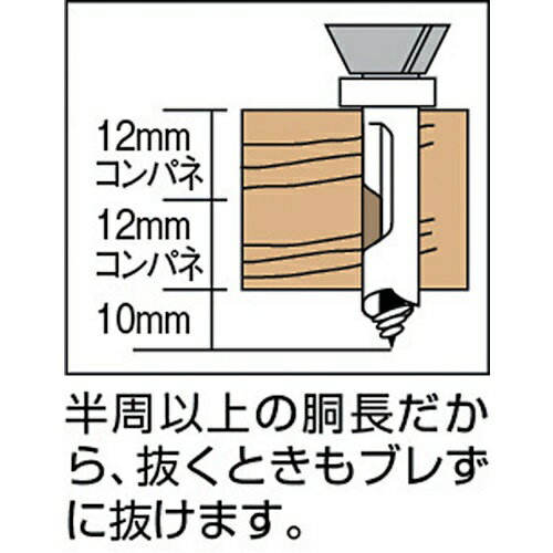大西工業｜Onishi Manufacturing 木工用コンパネビット ストッパー型 10.5mm　NO18105 3