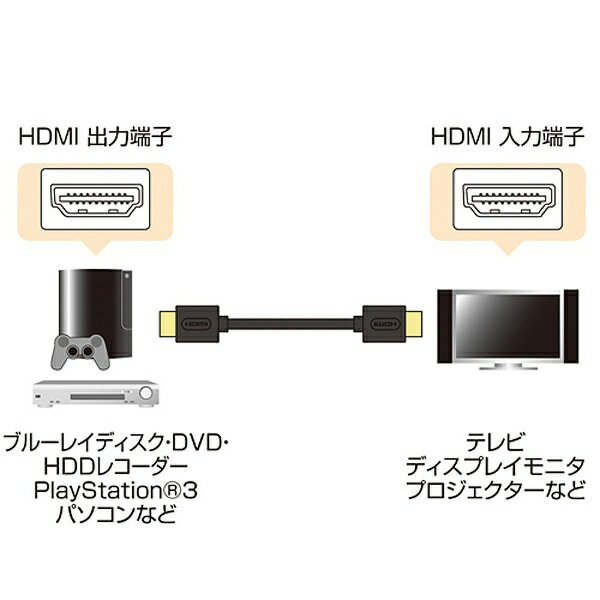サンワサプライ|SANWA SUPPLY HD...の紹介画像2