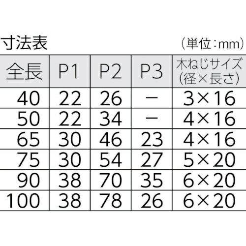 トラスコ中山｜TRUSCO NAKAYAMA ステンレス製平型蝶番　全長40mm　TLS40B 2