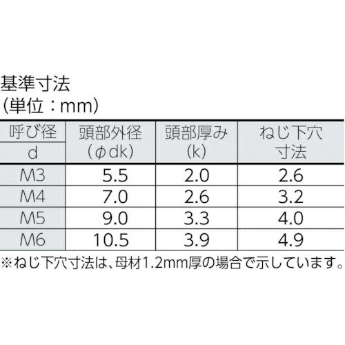 トラスコ中山｜TRUSCO NAKAYAMA ナベ頭タッピングねじ　三価白　M6X25　26本入　B7070625