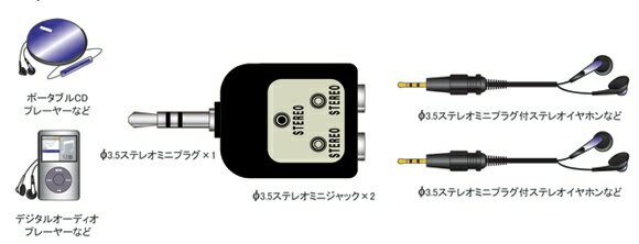 フジパーツ｜Fuji Parts オーディオ分配プラグ(ステレオミニプラグ分配)　AD-117 AD-117[AD117]