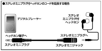 JVC�å������֥����� 1.0m ��Ĺ�����ǥ��������ɡ����ƥ쥪�ߥ˥���å��ݥ��ƥ쥪�ߥ˥ץ饰 �֥�å� CN-M100-B [1.0m][CNM100B]