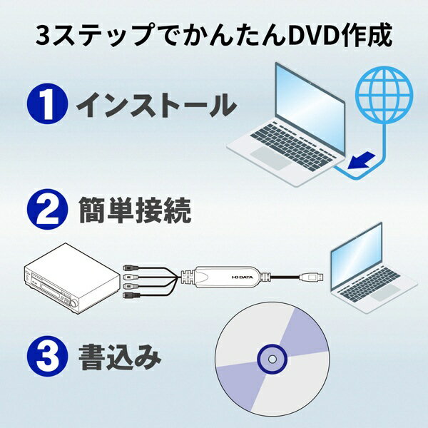 I-O DATA�å������������ǡ��� USB��³�ӥǥ�����ץ��㡼��GV-USB2[GVUSB2]