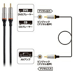 オーディオテクニカ｜audio-technica 1m同軸デジタルケーブル AT594D/1.0 AT594D10