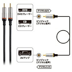 オーディオテクニカ｜audio-technica 2m同軸デジタルケーブル AT594D/2.0[AT594D20] 1