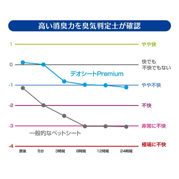 ユニチャーム｜unicharm デオシート Premium 12時間超消臭＆超吸収 レギュラー 84枚