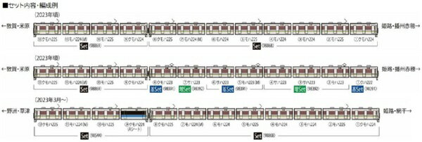 【2024年9月】 TOMIX｜トミックス 225-0系近郊電車（転落防止幌付・4両編成）セット（4両） TOMIX【発売日以降のお届け】_2