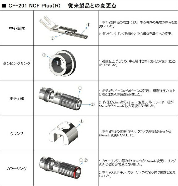 【エントリーで最大全額ポイント還元｜4/5まで】 FURUTECH｜フルテック ハイエンド・グレード Yラグ端子 2個組 CF-201 NCF Plus(R) 2