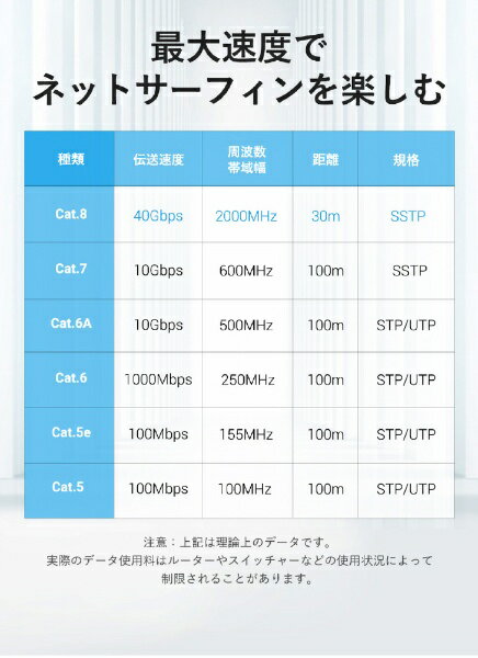 VENTION�å٥󥷥�� LAN�����֥� 8m �֥�å� IK-9105 [���ƥ��꡼8 /�ե�å�]