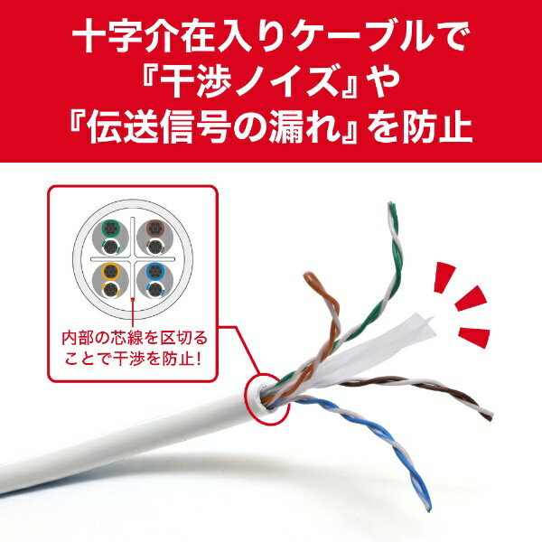 ORIGINAL BASIC�å��ꥸ�ʥ�١����å� LAN�����֥� �ۥ磻�� OB-L6A1-0150ST-WH [1.5m /���ƥ��꡼6A /�����������]