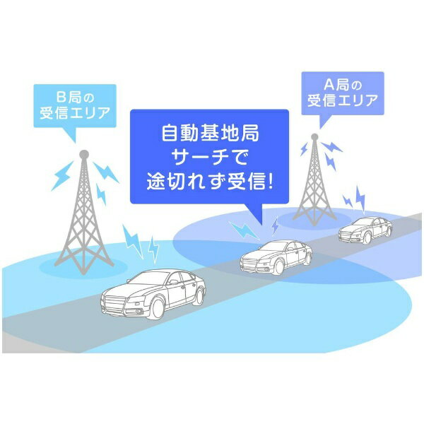 ALPINE�å���ѥ��� HDMI���ϡ��Ͼ��ȥǥ�������塼�ʡ� TUET600