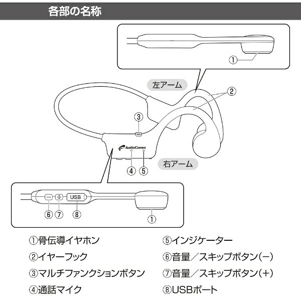 オーム電機｜OHM ELECTRIC ブルートゥースイヤホン 耳かけ型 骨伝導イヤホン AudioComm ブラック HP-BC110N [ワイヤレス(ネックバンド) /骨伝導型 /Bluetooth対応] biccamera-14727837 楽天ビック(ビックカメラ×楽天) サンプル画像3