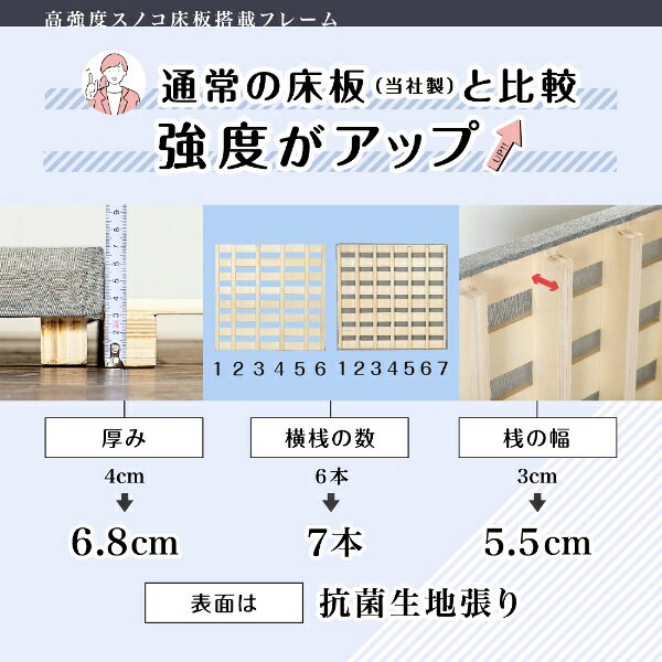 FRANCEBED|フランスベッド 【フレームのみ】収納なし PSC-194[レッグ/高強度スノコ床板] ホワイト [シングルサイズ]【キャンセル・返品不可】 [3]