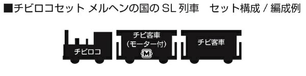 楽天ビック(ビックカメラ×楽天)の【2026年8月】 KATO｜カトー チビロコセット　メルヘンの国のSL列車【発売日以降のお届け】｜アングル2