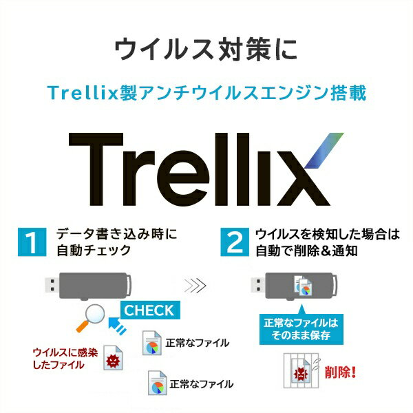 I-O DATA｜アイ・オー・データ USBメモリ Trellixアンチウイルス(サポート1年/保証1年)(Windows11対応) ED-VT4/32G [32GB /USB TypeA /USB3.2 /スライド式]
